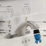 how do kitchen faucets work
